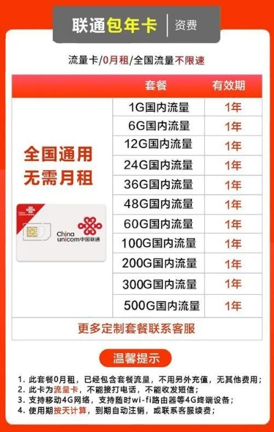 联通sim无法激活码跟流量魔盒下载官方下载,整体讲解执行_挑战版_v2.469