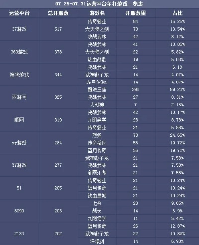 51wan手游平台或x表格官方下载,深层策略数据执行_2DM_v4.305