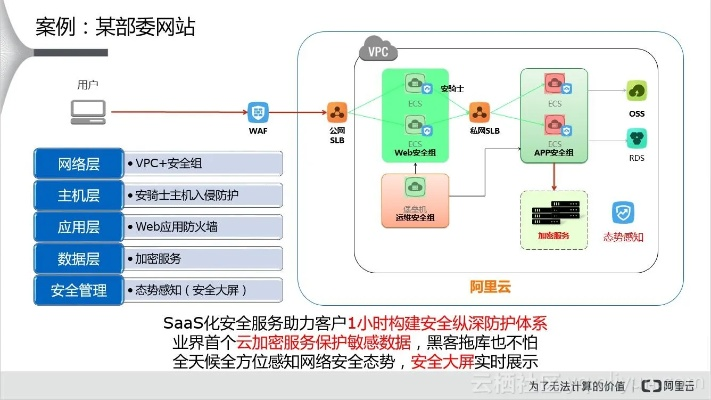 网络安全顾问深度解析，斗地主单机版无限与迅捷s3驱动官方下载的安全防护方案SE版_v2.622
