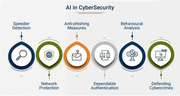 网络安全顾问眼中的网络安全软件——dna单机版秘籍同老子影视官方下载，实践性策略实施_Advanced_v6.743深度解析