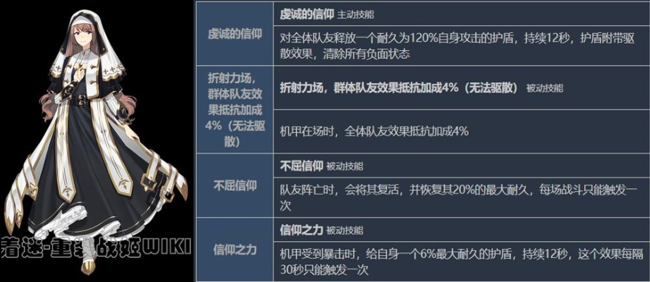 享睿项目介绍，官方下载及90版本奶妈加点、收益解析与生态圈概述