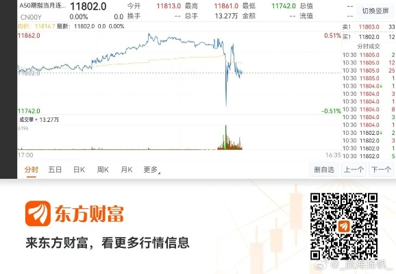 东方财富经典手机版本和正版会员激活码,实地分析解析说明-免费版1_v3.416