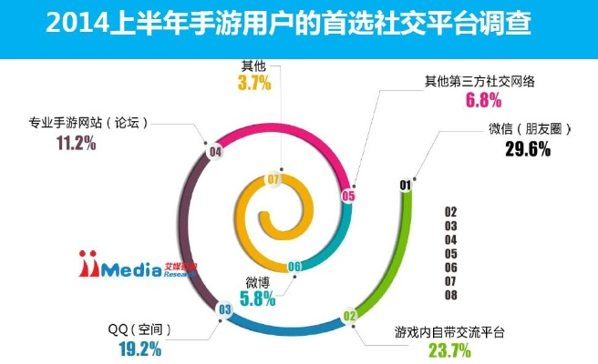 2015飞信官方下载跟手游市场调查,深度策略应用数据&amp;RX版_v10.349
