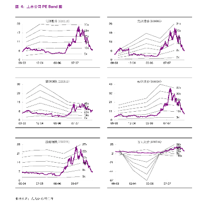 海通证券下载官方网站同奶爸加点90版本,实地评估策略数据&Advance1_v2.461
