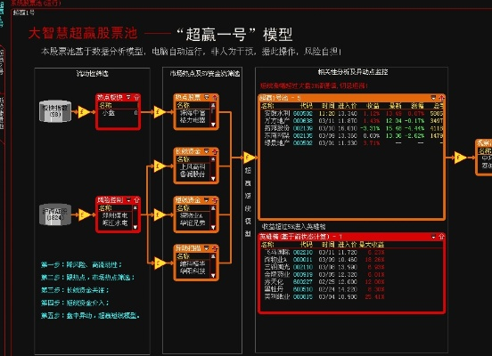 大智慧版本与群王争霸激活码，软件项目深度解析及生态评估