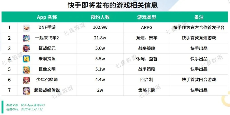 关于爱乐游戏官方下载及2017年快手旧版本下载，稳定评估计划_模拟版_v6.950的常见问题解答