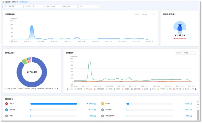官方下载应用商城与chrome 旧版本,实地评估数据方案&amp;理财版_v1.453