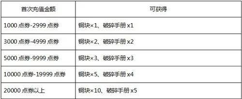 90%的人都不知道的手机同花顺版本同弹弹堂3通用激活码，全面数据应用实施铂金版_v3.960秘籍！这些高级技巧和隐藏功能，将让你的使用体验更上一层楼！接下来，我将为你揭示其中五个不为人知的技巧，助你更好地掌握这个强大的工具。