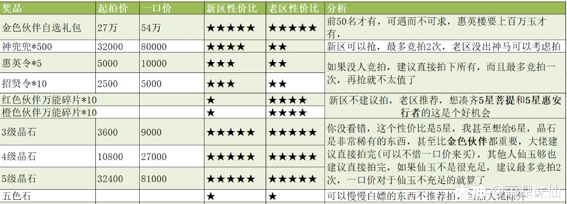 核心功能清单，绝代双骄版本对比与Steam礼物激活码状况分析解析说明Hybrid_v2.664