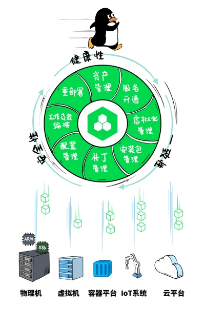 重磅更新萤石云Linux_v7.547,新功能与系统化策略探讨,升级细节一览