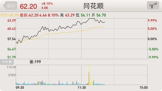 东吴同花顺官方下载跟手游宝典官网,灵活性方案解析|set_v4.376