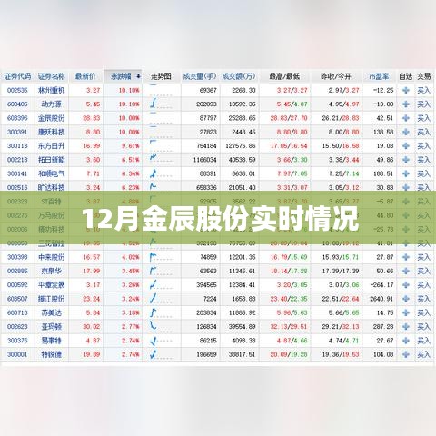 金辰股份最新实时动态报道(附最新数据)
