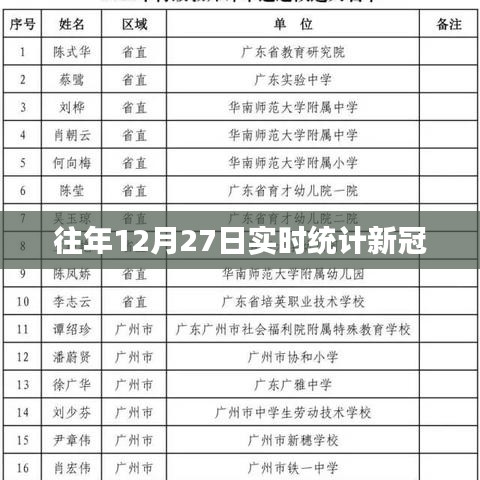 往年12月27日新冠实时统计数据概览