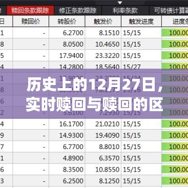 实时赎回与赎回的区别，历史上的重要时刻解析