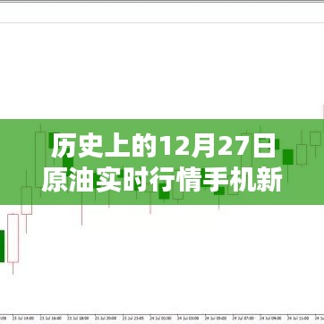 历史上的原油行情，新浪网手机实时播报