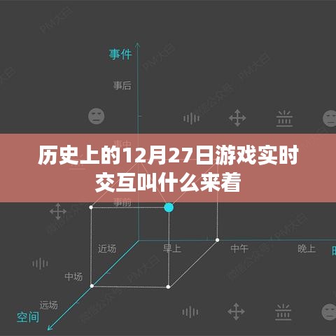 历史上的游戏实时交互,揭秘十二月二十七日的重要时刻