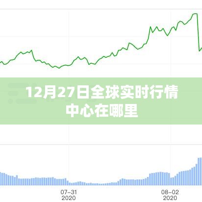 全球实时行情中心位置揭秘,12月27日动态