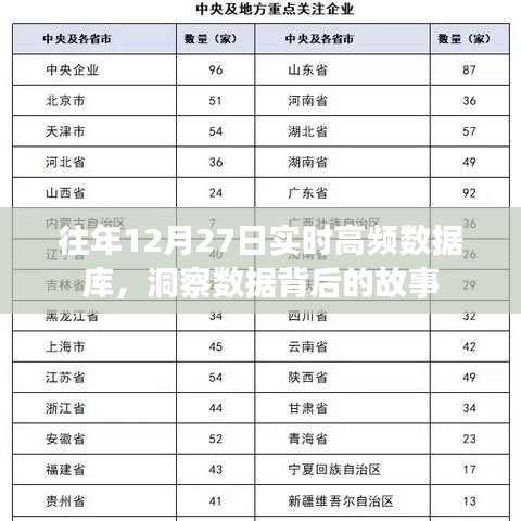 年终数据洞察,实时高频数据库揭秘背后的故事
