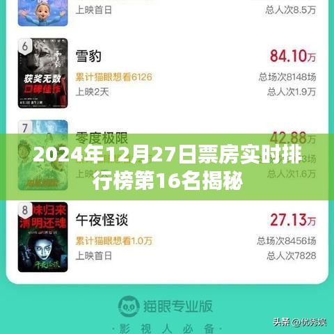 揭秘，2024年票房实时排行榜第16名背后的故事