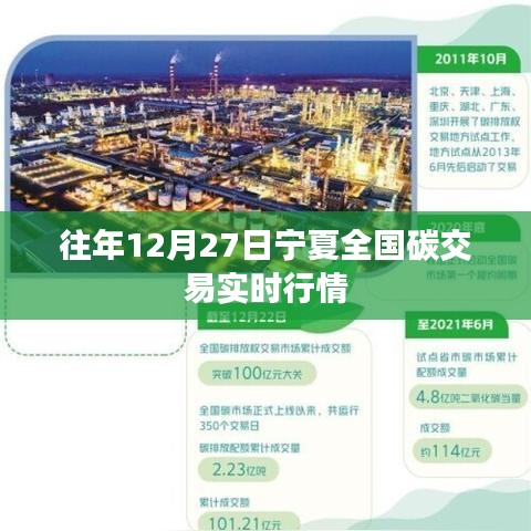 宁夏全国碳交易实时行情分析(往年12月27日数据)