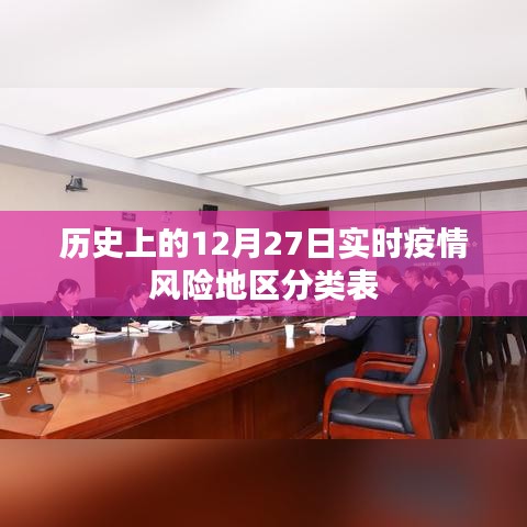 实时疫情风险地区分类表（12月27日版）