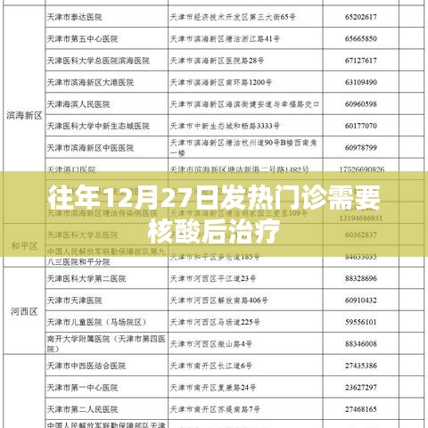 往年年末发热门诊核酸要求及应对措施