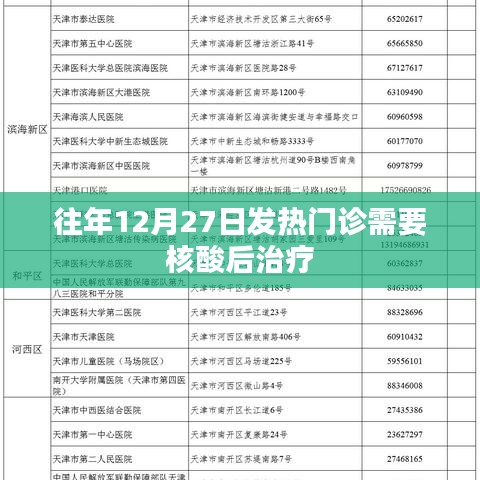 往年年末发热门诊核酸要求及应对措施
