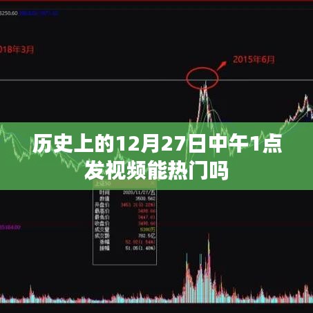 历史日期与视频热门,揭秘12月27日中午发布视频的机遇与挑战