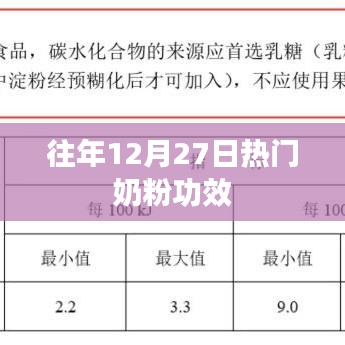 奶粉功效大盘点，历年12月27日热门选择