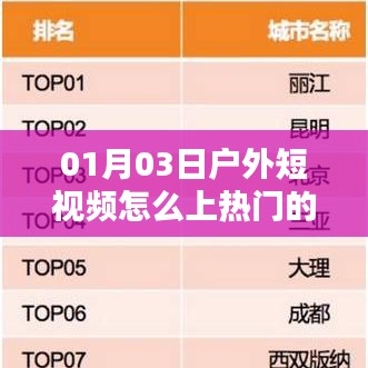 户外短视频上热门攻略,掌握技巧轻松上榜!