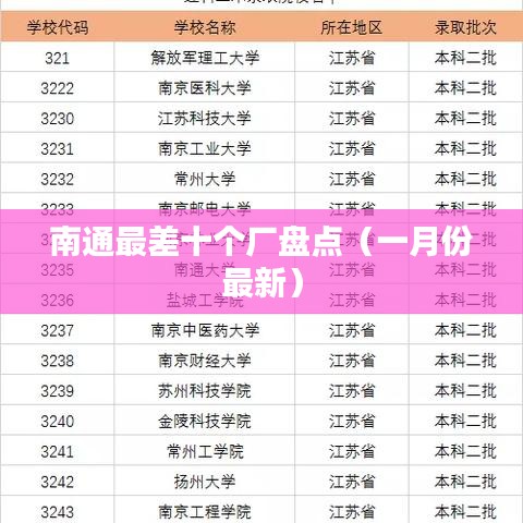 南通一月份最新最差十大工厂盘点