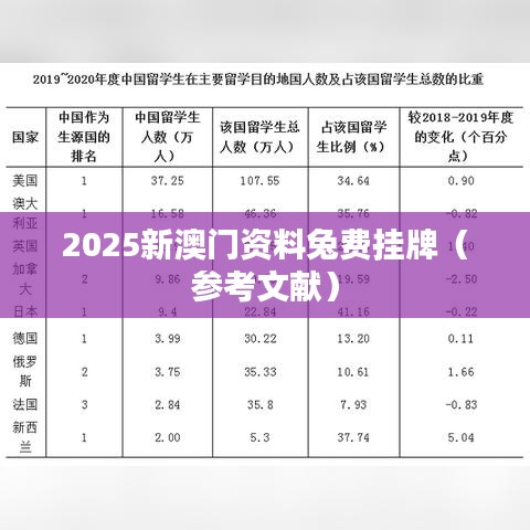 2025新澳门资料兔费挂牌（参考文献）