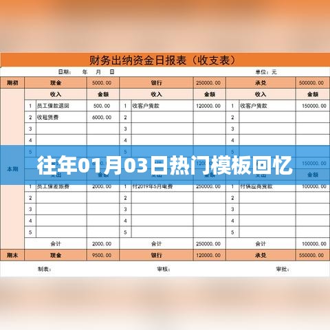 历年元旦后热门模板回顾，01月03日的记忆