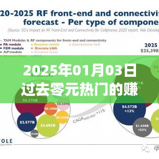 零元商机来袭，揭秘未来赚钱新趋势