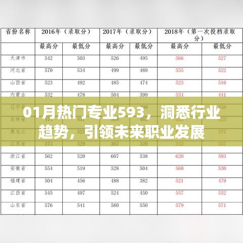 洞悉行业趋势，热门专业引领职业发展之路