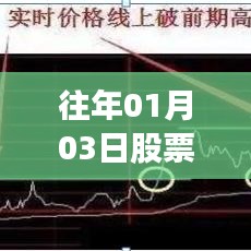 机构股票持仓解析,历年一月初股票动态观察