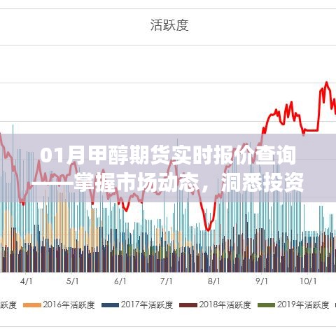 甲醇期货实时行情查询，洞悉市场机遇，把握投资风向标