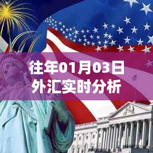 外汇市场实时分析,历年一月初走势解读