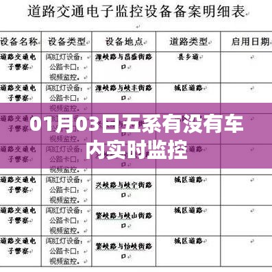 五系车内实时监控功能介绍
