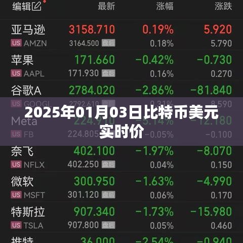 比特币美元实时价格(最新更新日期,XXXX年XX月XX日)