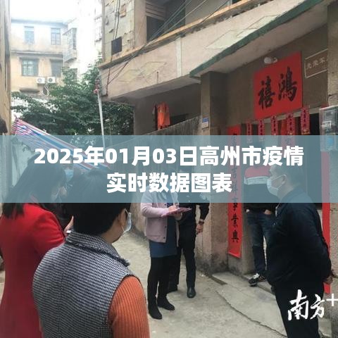 高州市疫情实时数据图表(最新更新至2025年)