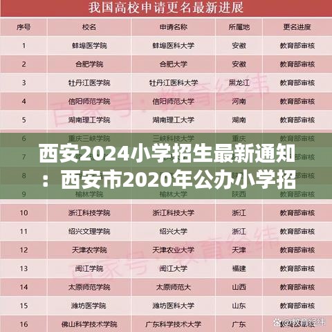西安2024小学招生最新通知：西安市2020年公办小学招生计划 
