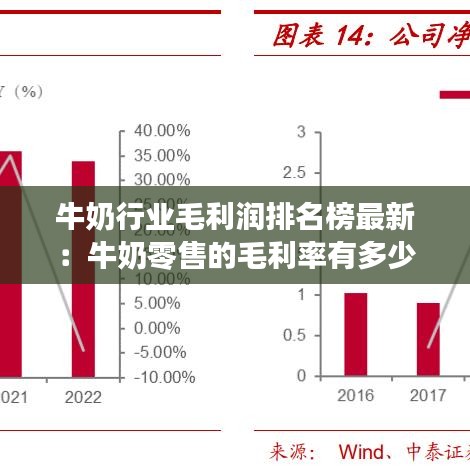 牛奶行业毛利润排名榜最新：牛奶零售的毛利率有多少 