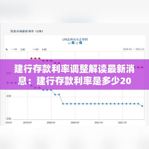 建行存款利率调整解读最新消息:建行存款利率是多少2021