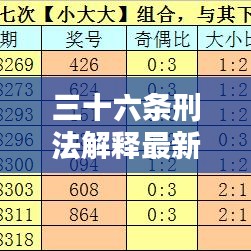 三十六条刑法解释最新规定：367条刑法 