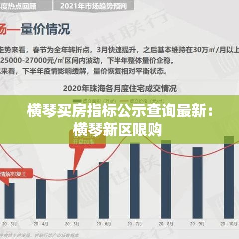 横琴买房指标公示查询最新:横琴新区限购