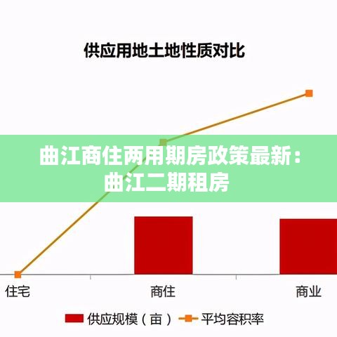 曲江商住两用期房政策最新：曲江二期租房 