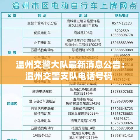 温州交警大队最新消息公告:温州交警支队电话号码