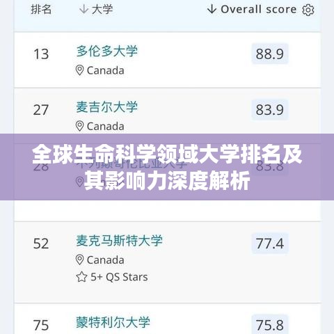 全球生命科学领域大学排名及其影响力深度解析
