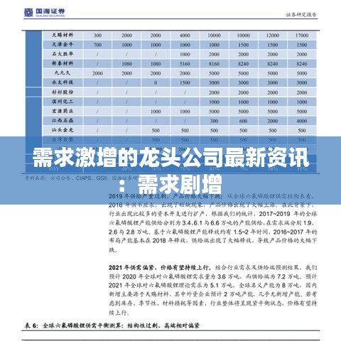 需求激增的龙头公司最新资讯:需求剧增